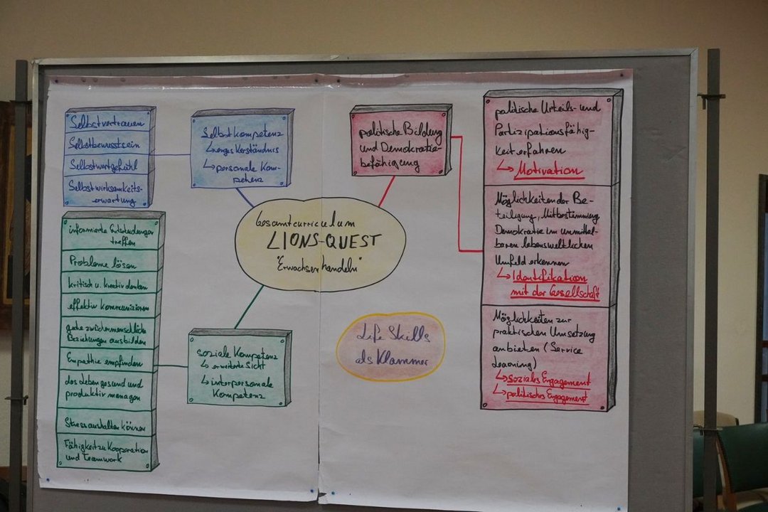 Fortbildung_Lions_Quest_9